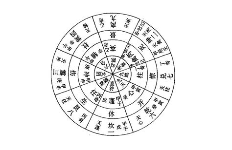 開門 奇門遁甲|神秘的奇門遁甲(5)——八門、九星、八神含義